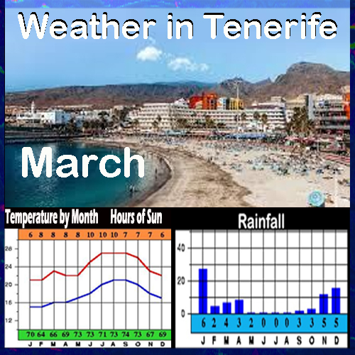the-weather-in-tenerife-in-march