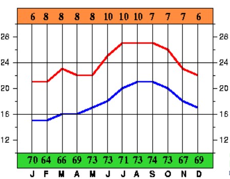 the-weather-in-tenerife-in-january